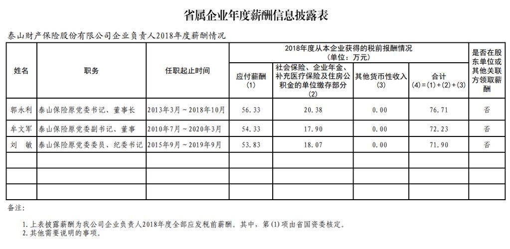 水发集团收入（水发集团有限公司工资）-图2