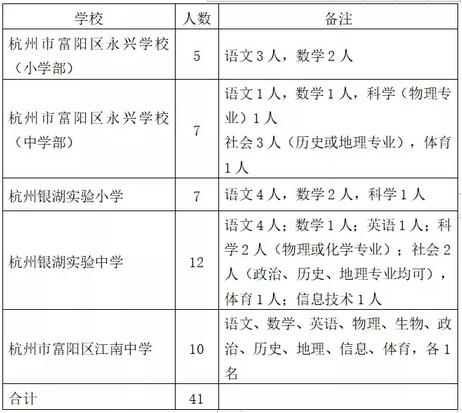 富阳中学教师收入（富阳中学招聘2020）-图2