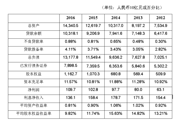 国开行收入（国开行 收入）-图1