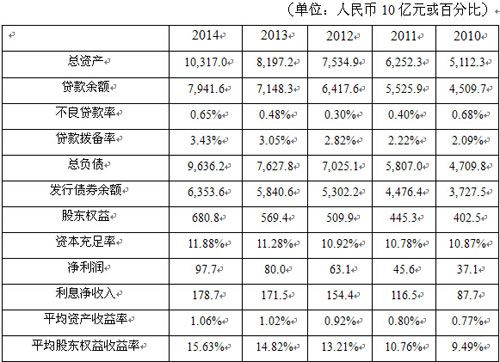 国开行收入（国开行 收入）-图2