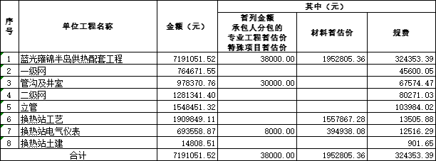 供热收入如何分录（供热收入属于什么税率）-图1