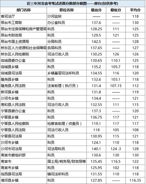 昆山地税科员收入（昆山地税科员收入多少）-图3