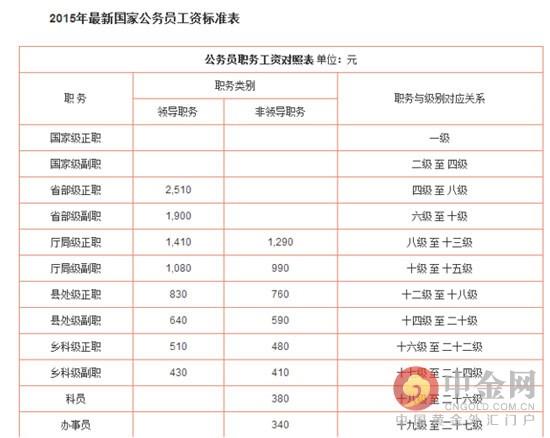 昆山地税科员收入（昆山地税科员收入多少）-图2