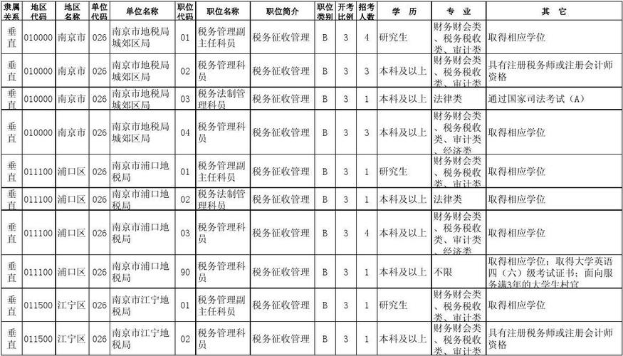 昆山地税科员收入（昆山地税科员收入多少）-图1