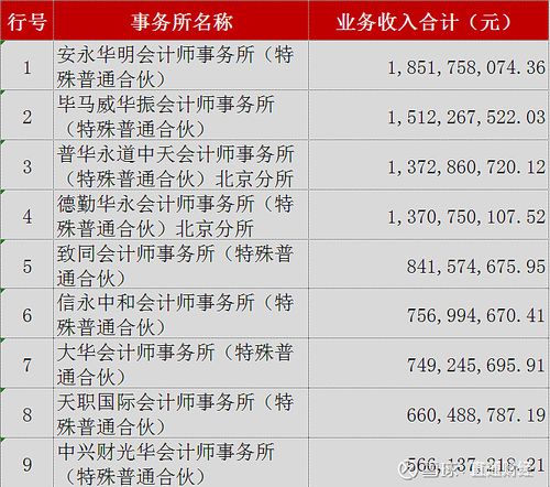 北京会计经理收入（北京会计经理工资）-图2