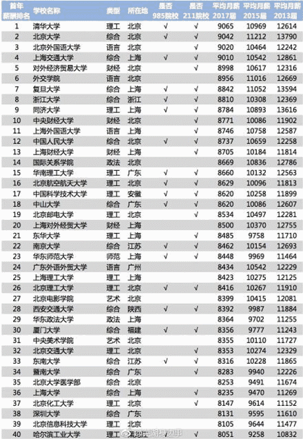 芜湖中等收入工资（芜湖薪资最低标准）-图2