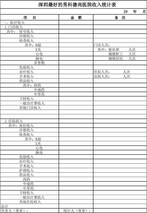 深圳纯收入（深圳收入多少才算正常）-图3