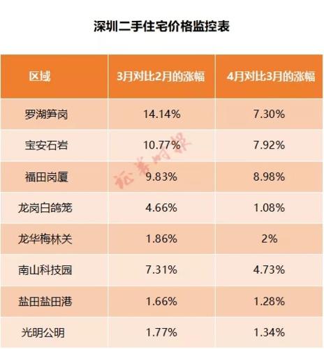 深圳纯收入（深圳收入多少才算正常）-图1