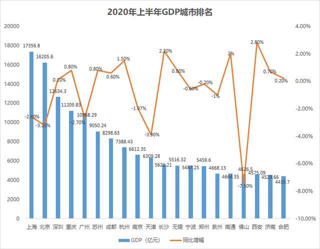 深圳纯收入（深圳收入多少才算正常）-图2