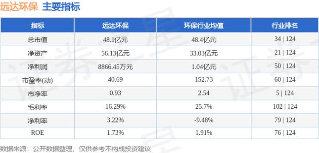 远达环保收入（远达环保收入怎么样）-图2