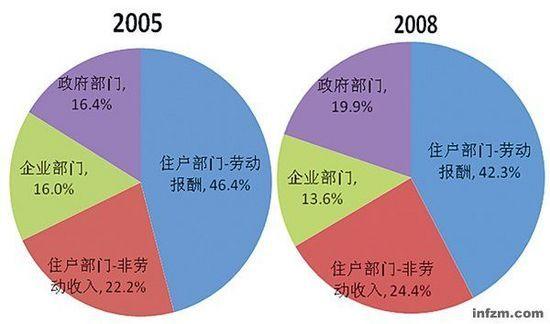 超声科额外收入（超声科灰色收入）-图2