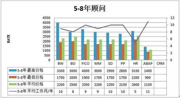 sap集团收入（sap福利待遇）-图2