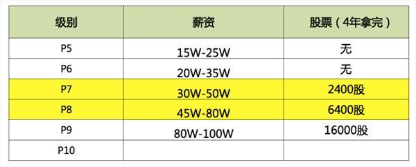 上海国企hr收入（上海国企hr收入排名）-图2