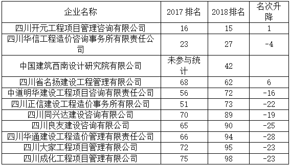 咨询公司工程咨询收入（咨询公司工程咨询收入高吗）-图2