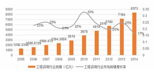 咨询公司工程咨询收入（咨询公司工程咨询收入高吗）-图3