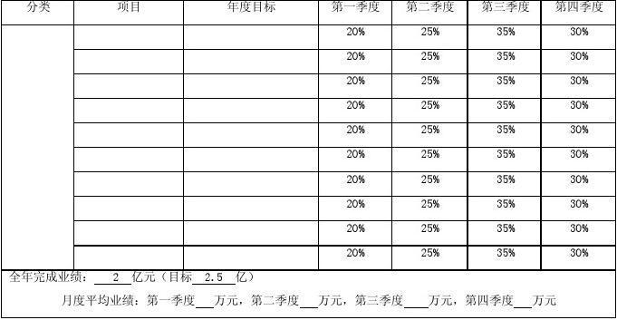 保底销售收入（销售保底业绩怎么制定）-图3