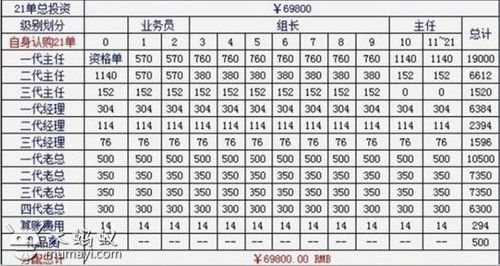 保底销售收入（销售保底业绩怎么制定）-图2