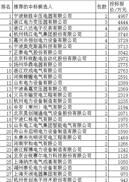 嘉兴电业局收入（嘉兴市电业局）-图1