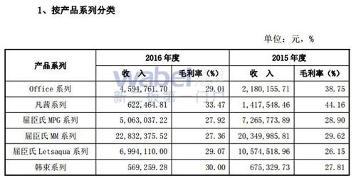 苏州电话销售收入（苏州电话销售收入怎么样）-图1