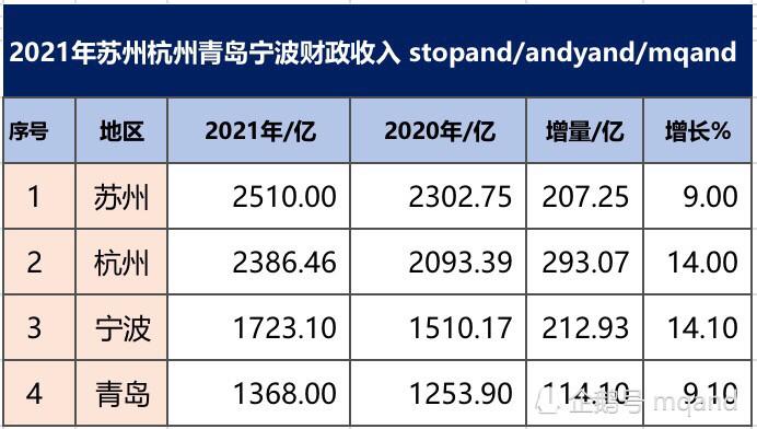 苏州电话销售收入（苏州电话销售收入怎么样）-图3