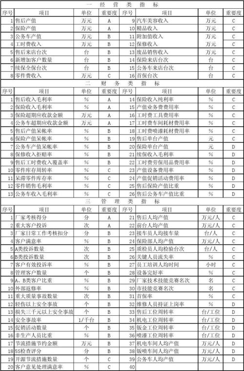 汽车售后经理收入（汽车4s店售后经理工资多少）-图2