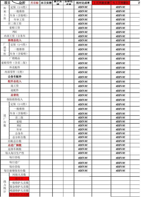 汽车售后经理收入（汽车4s店售后经理工资多少）-图3