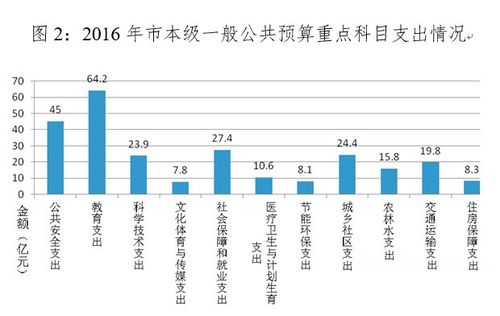 东莞2015财政收入（东莞市历年财政支出）-图1