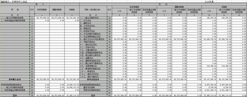 东莞2015财政收入（东莞市历年财政支出）-图2