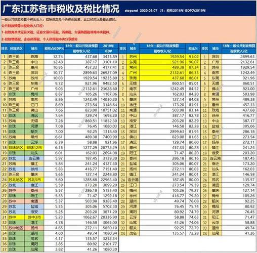 东莞2015财政收入（东莞市历年财政支出）-图3