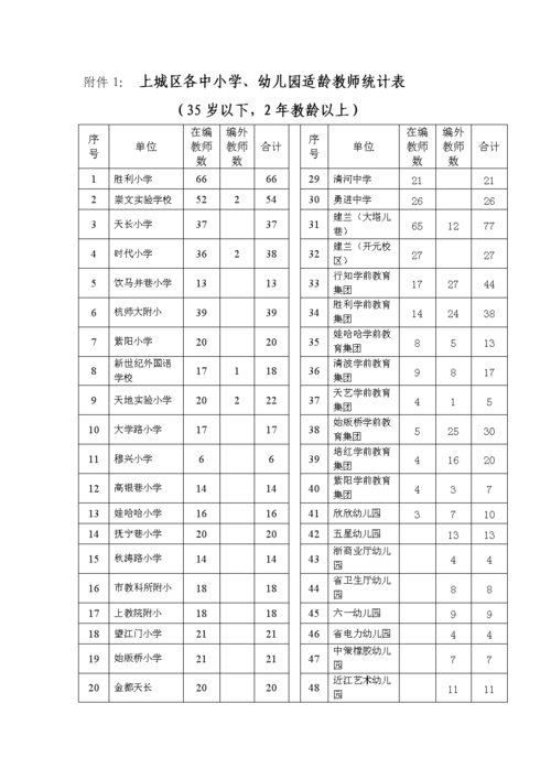 光谷教师收入（光谷二小教师工资）-图2