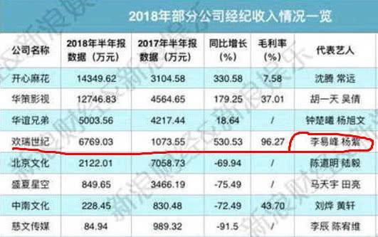 新签约艺人收入（新签约艺人收入怎么算）-图3