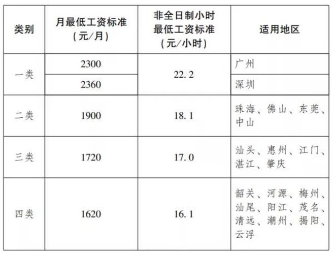 东莞进厂工资收入（东莞进厂工资多少）-图1