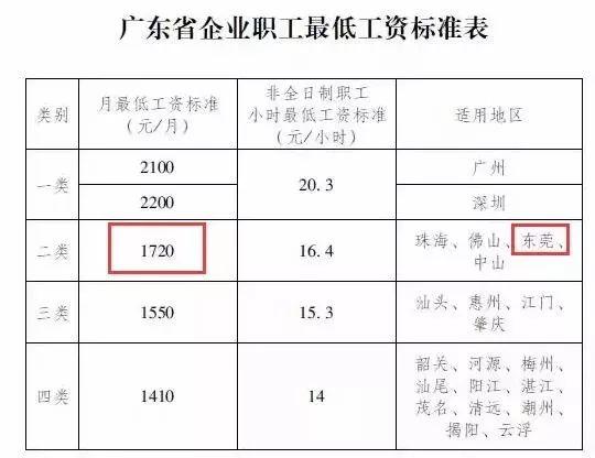 东莞进厂工资收入（东莞进厂工资多少）-图3