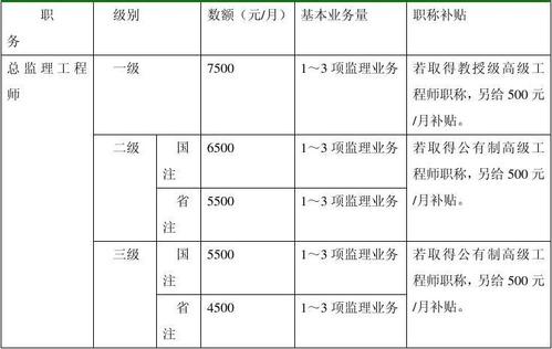 监理员收入如何（监理员工资高不高）-图1