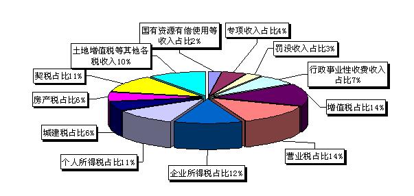 公共资源收入高（公共资源?）-图1