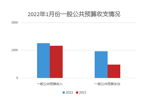 公共资源收入高（公共资源?）-图2