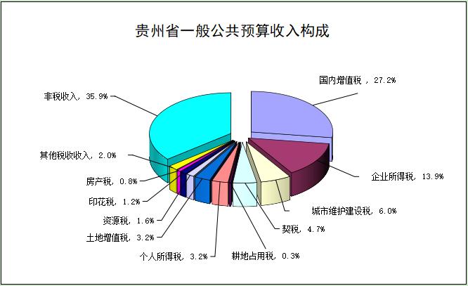 公共资源收入高（公共资源?）-图3