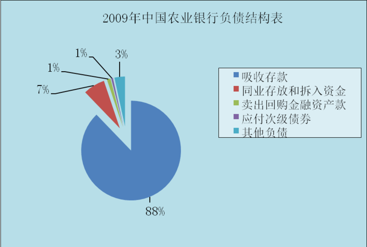 农业银行收入（中国农业银行收入）-图1