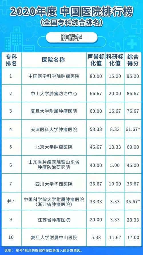 浙江省肿瘤医院年收入（浙江省肿瘤医院年收入多少）-图1