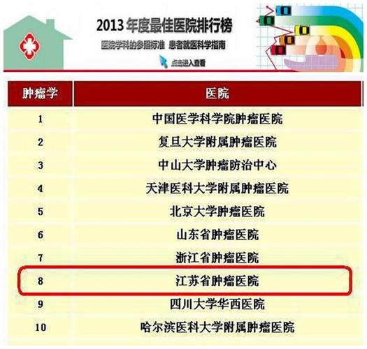 浙江省肿瘤医院年收入（浙江省肿瘤医院年收入多少）-图2