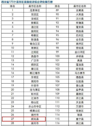 威远人均收入（威远县2020gdp）-图1