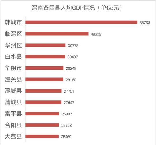 渭南市人均收入（渭南市人均收入每天）-图1