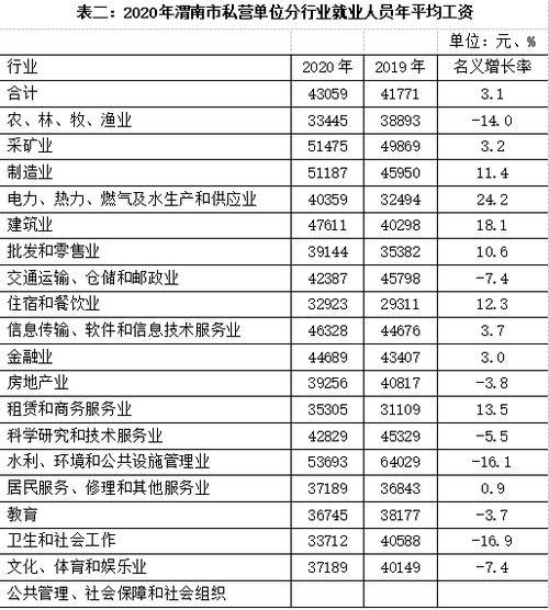 渭南市人均收入（渭南市人均收入每天）-图3