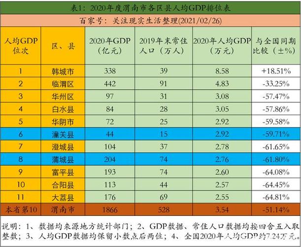 渭南市人均收入（渭南市人均收入每天）-图2