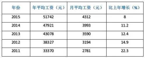 湘潭工资收入（湖南湘潭工资）-图2