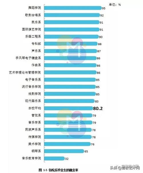 钢琴专业收入（钢琴专业工资）-图1