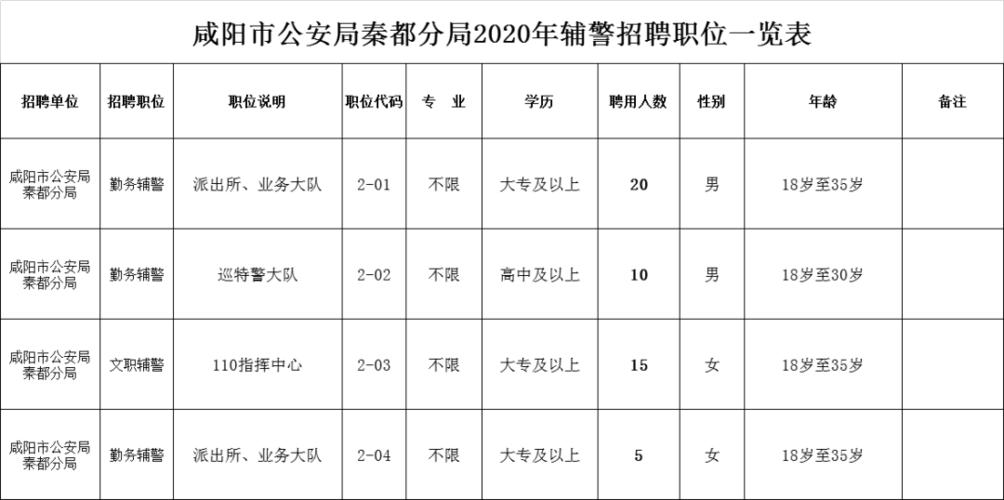 重庆协警收入（重庆协警招聘条件）-图2