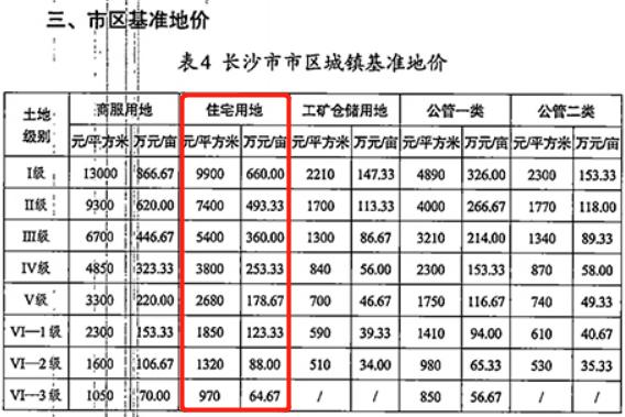 长沙高新收入（长沙高新区工资）-图3