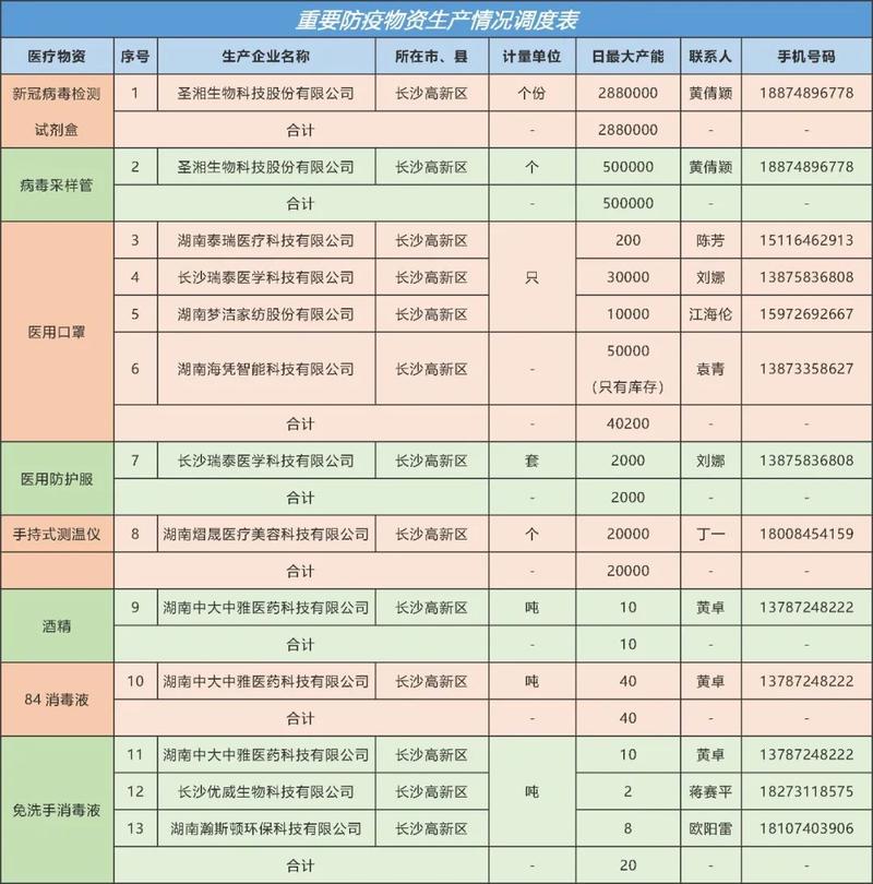 长沙高新收入（长沙高新区工资）-图2