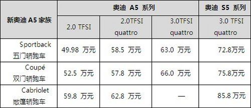 郑州奥迪销售月收入（郑州奥迪销售人员工资待遇）-图3